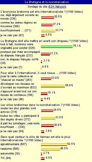 daté du 13 octobre 2009