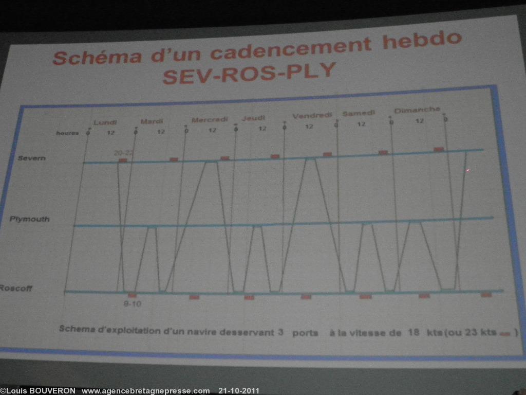 Schéma d'un cadencement possible entre le pays de Galles (SEV)  Plymoth (PLY) et la Bretagne.