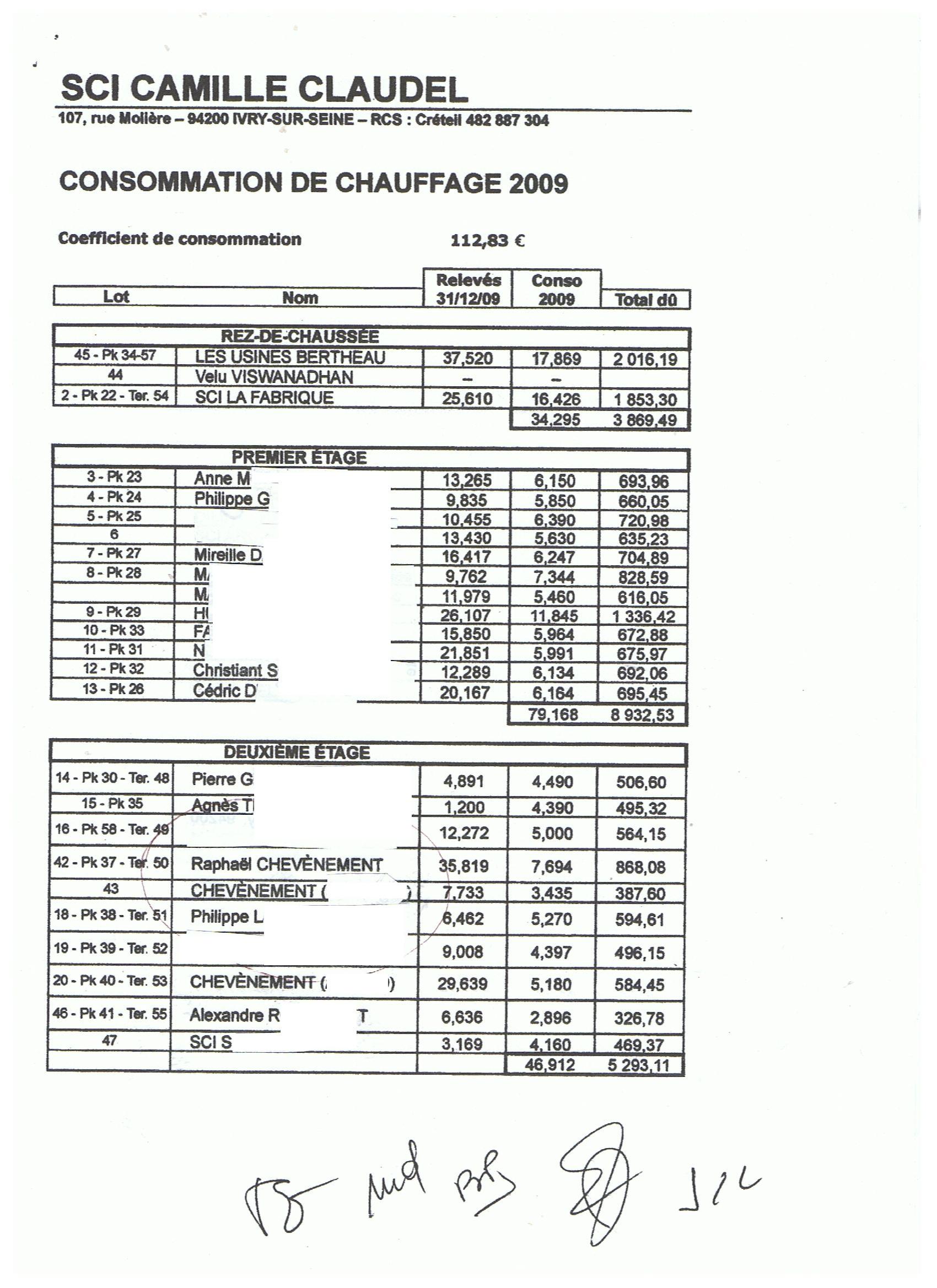 Factures de chauffage de l'immeuble du 107 rue 
Molière. Ici il apparaît clairement que les époux 
Chevènement possède au moins un appartement 
(les noms des locataires sont entre parenthèses)