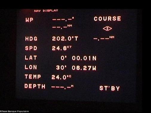 À 1 centième de seconde de degré d’angle au nord de l’équateur. Copie écran du tableau de bord. Cap 202. Vitesse 24.6 noeuds. Latitude et longitude. 24 degrés Celsius dehors.