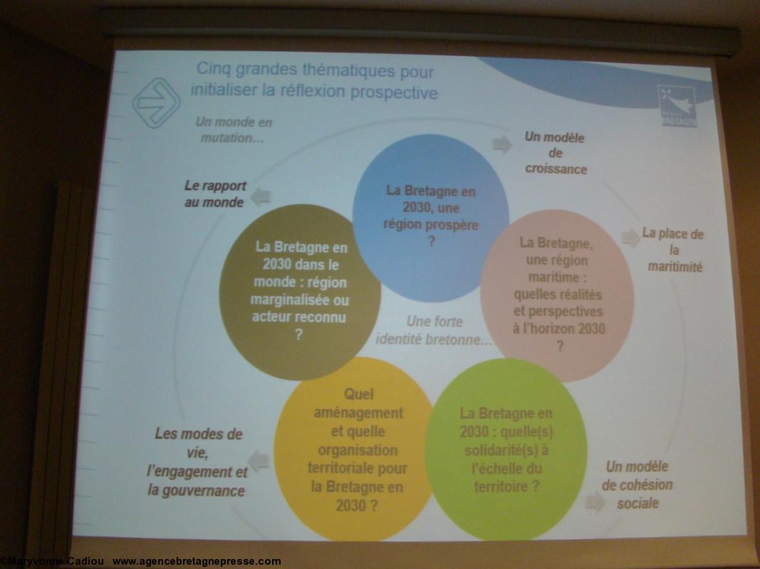 Bretagne 2030 Paris. Diaporama de présentation.