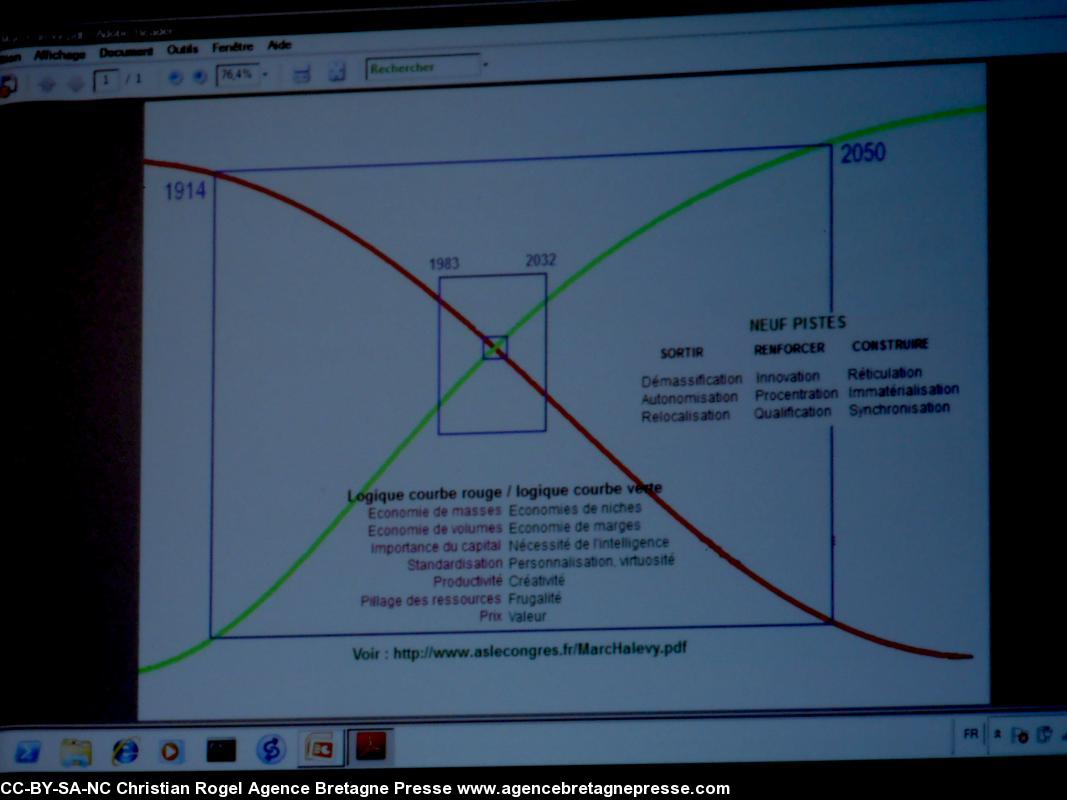 Courbes de l'ancien régime et de l'innovation en train de se croiser selon Marc Halévy