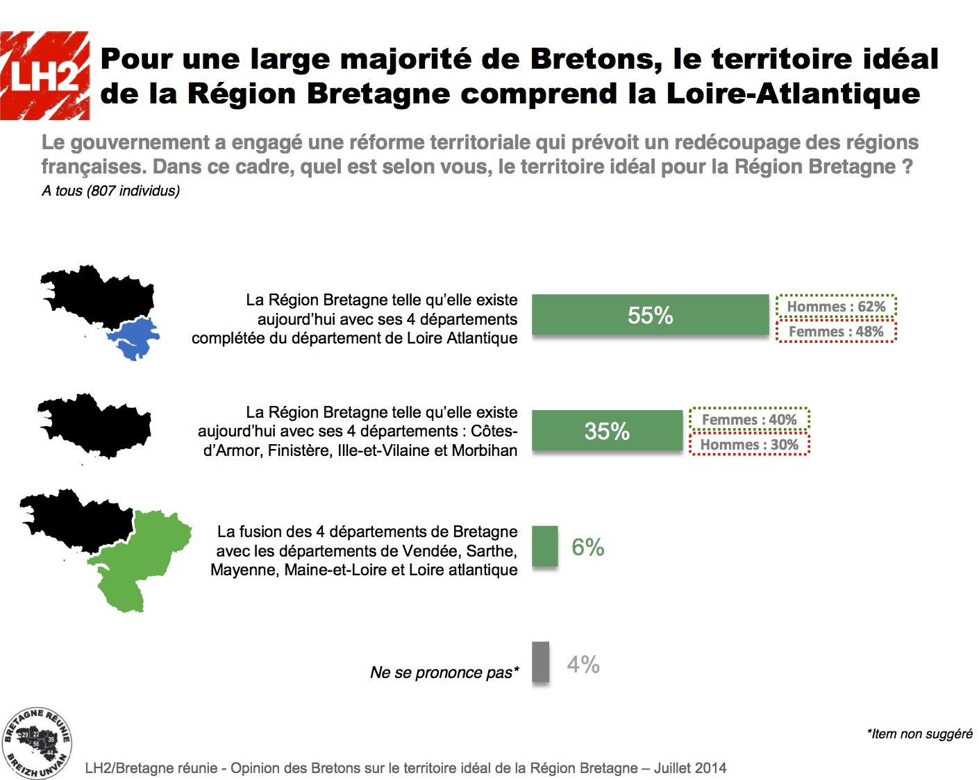 Page 5 du sondage.