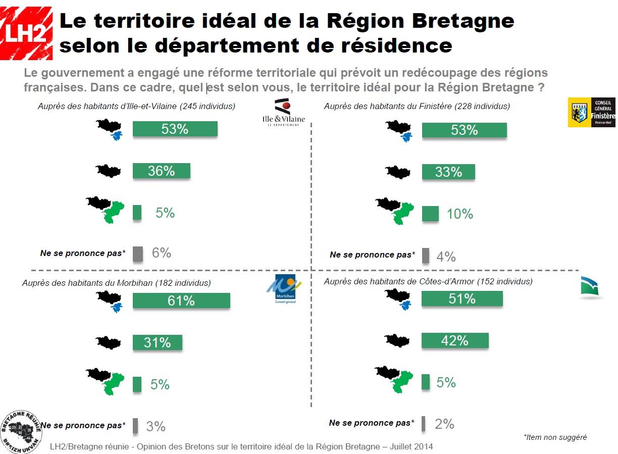 Page 6 du sondage.