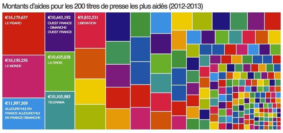 site de l'État https://openspending.org/aides-presse-2012-2013