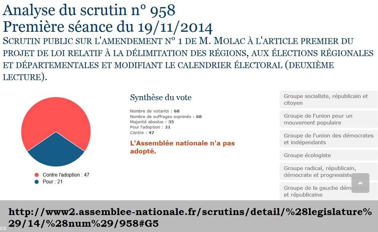 Amendement Molac 19-11-2014.