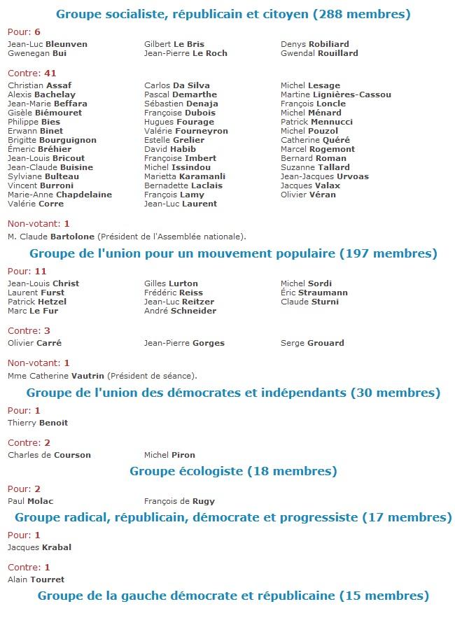 Amendement Molac 19-11-2014. Des noms, des noms !