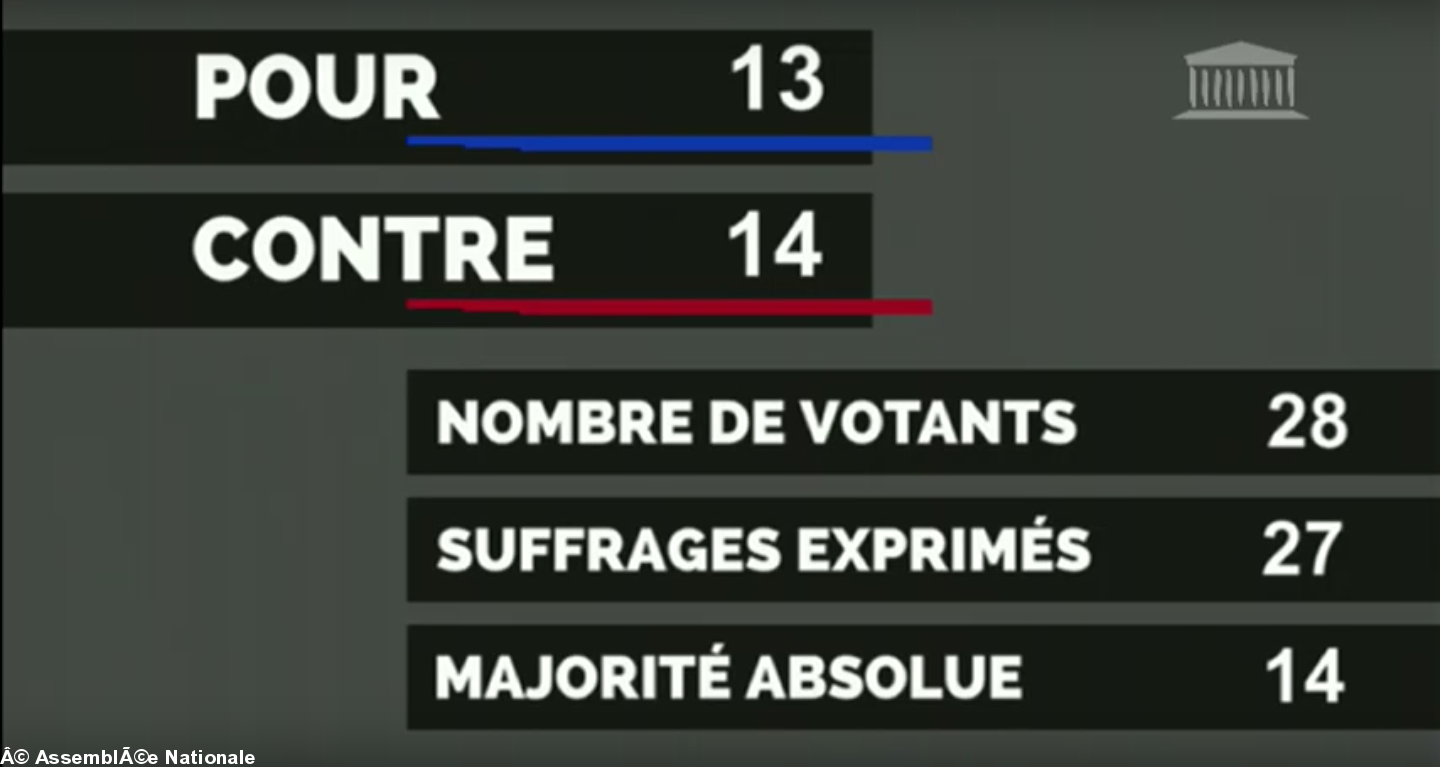 Résultat du vote