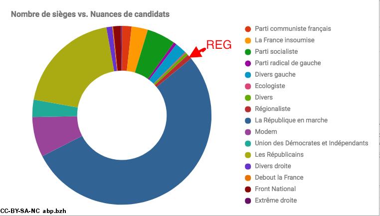 diagramme circulaire