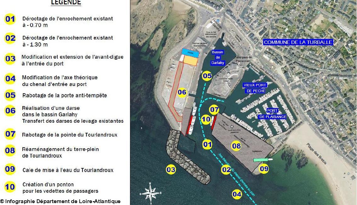 2- Aménagement du port de La Turballe. Phase 1, schéma de principe.