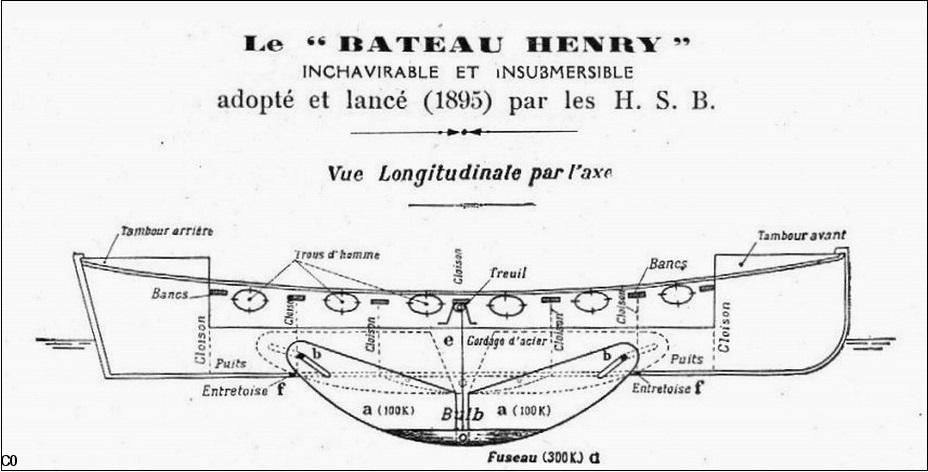 13- Le bateau Henry, type inchavirable et insubmersible, adopté et lancé en 1895 par les HSB, vue longitudinale.