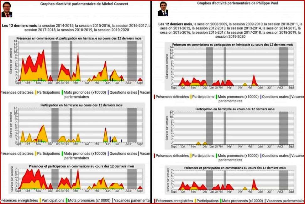 Synthèse générale de l’activité parlementaire sur les 12 derniers mois