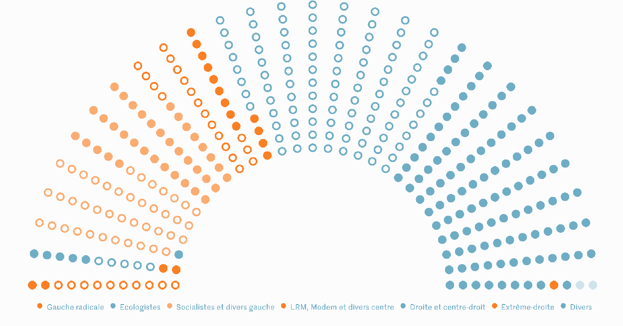 Infographie du sénat