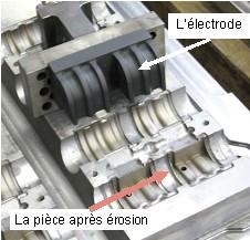 Electro-érosion